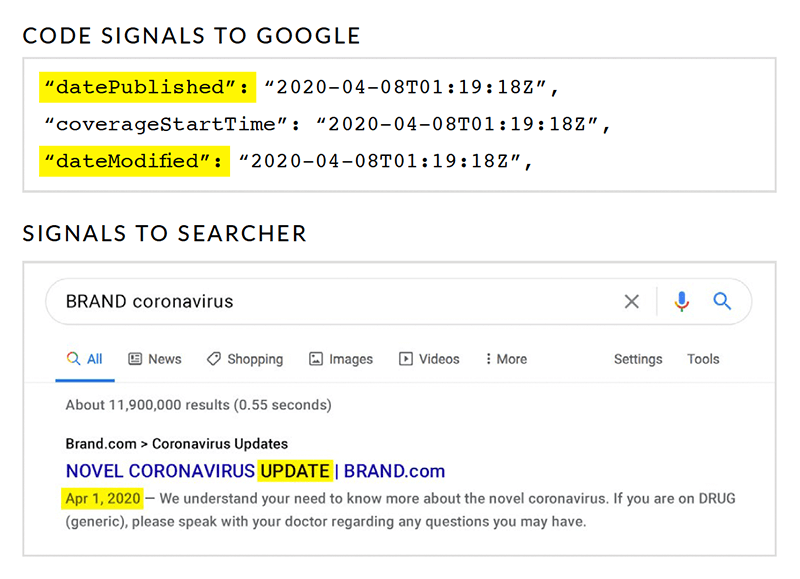 code signals to google