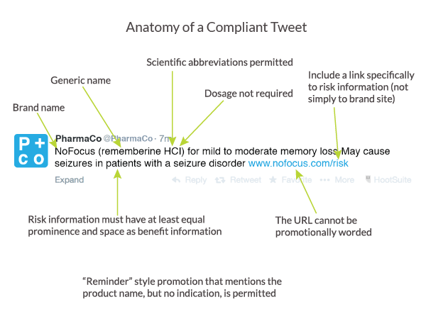 Image of anatomy of a complaint tweet