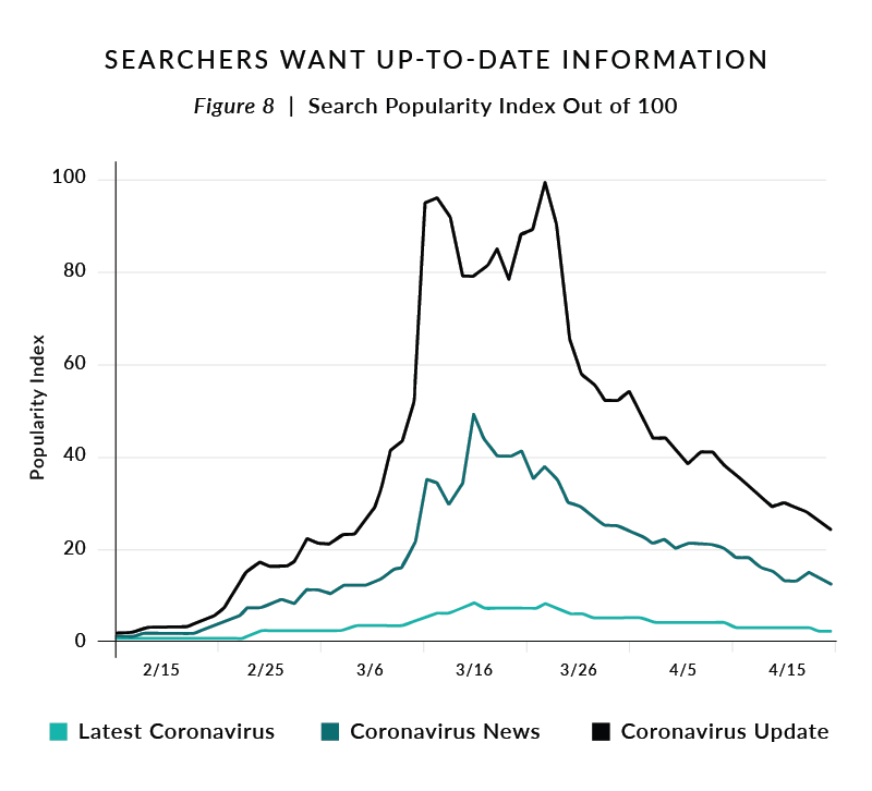 coronavirus latest news graph