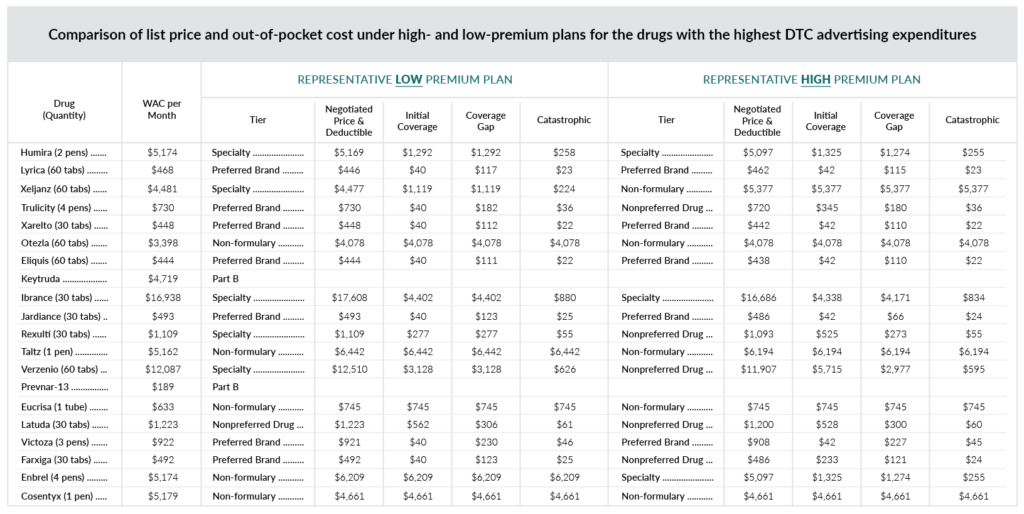 Chart of Price Comparison