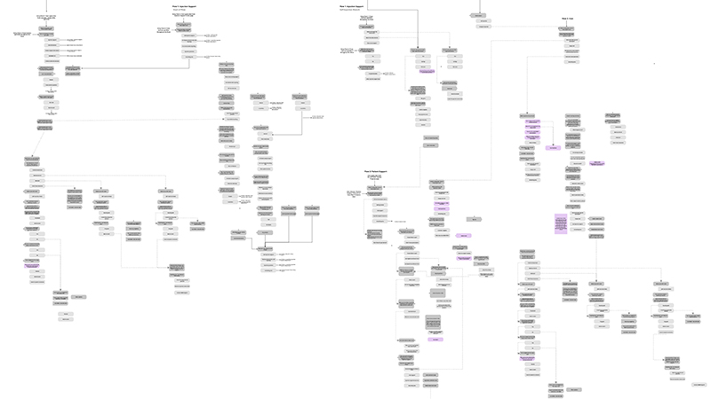 conversation diagram